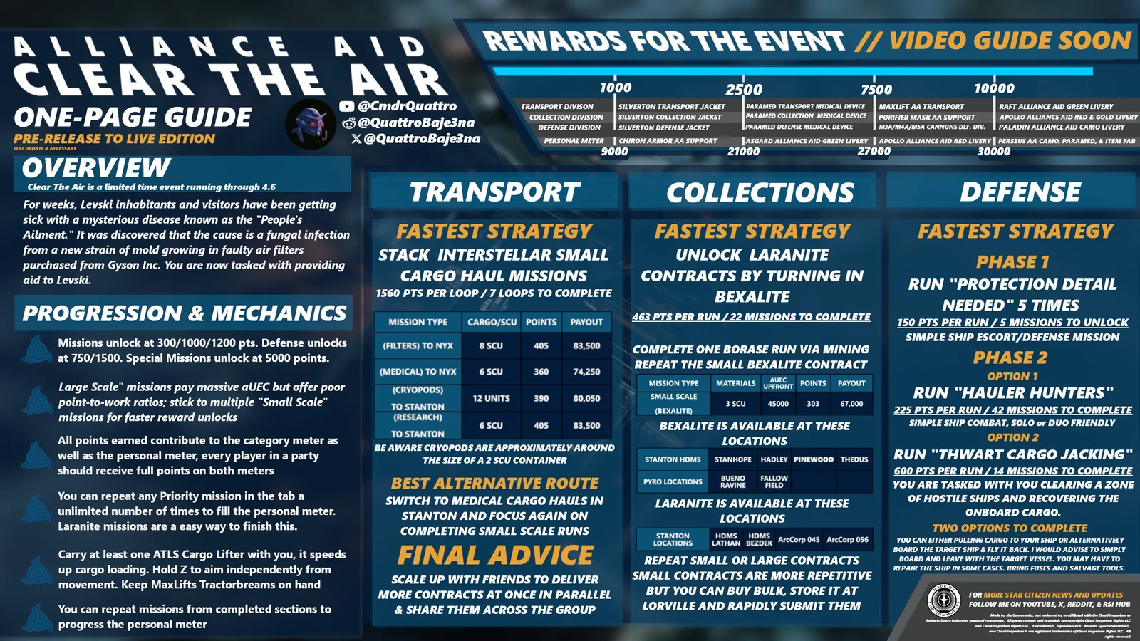 Clearing the Air (Alliance Aid): infografía resumen del evento