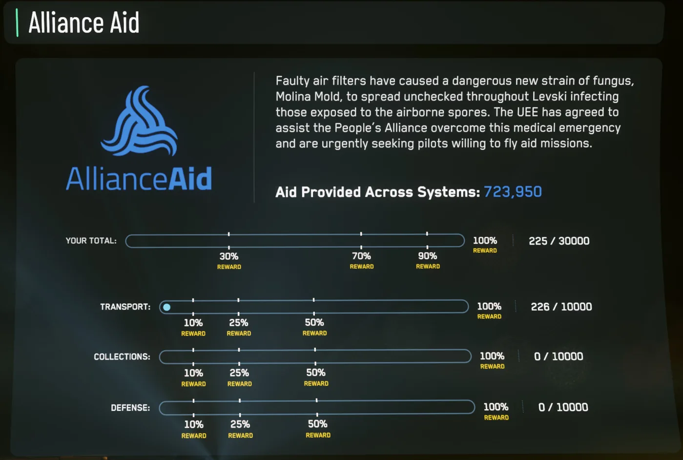 Alliance Aid: pantalla de progreso en el Journal del mobiGlas