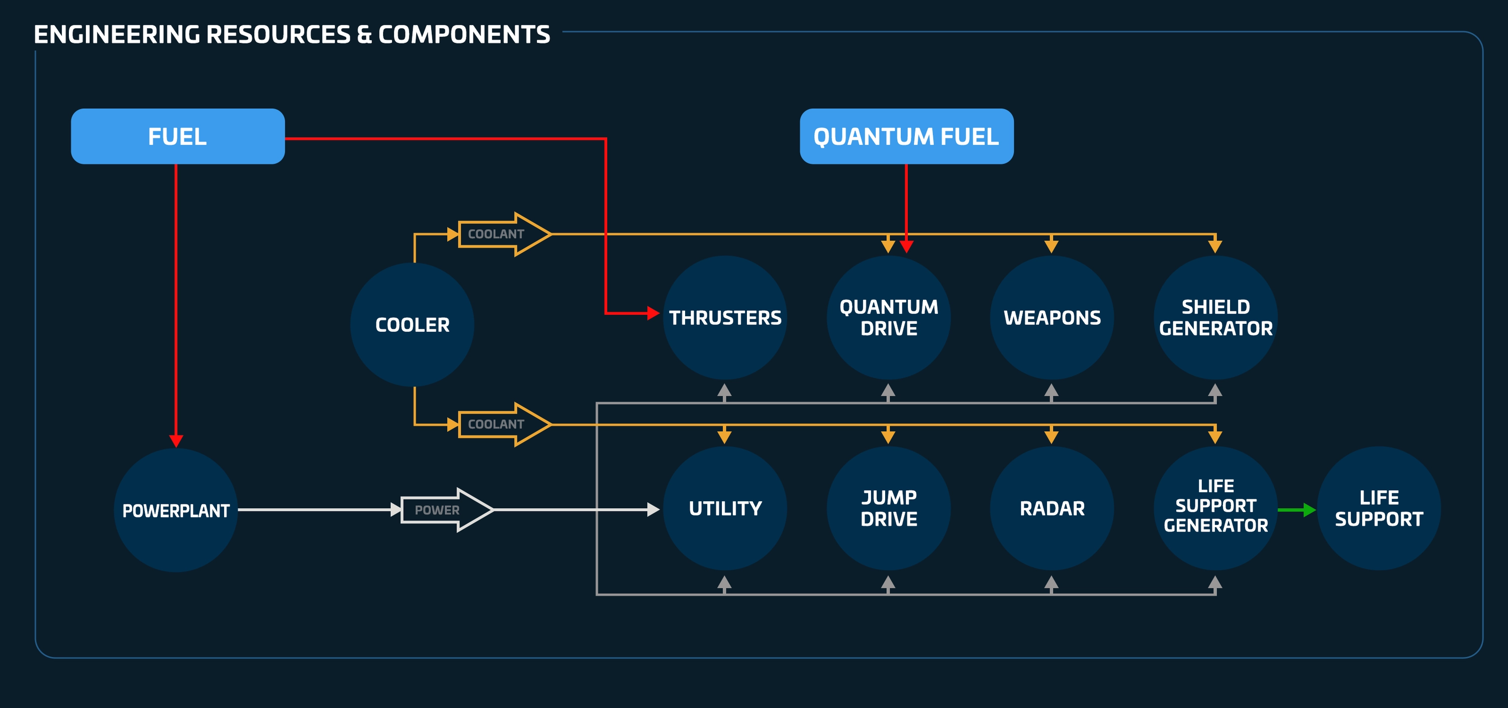 Recursos del sistema: potencia, refrigeración y soporte vital