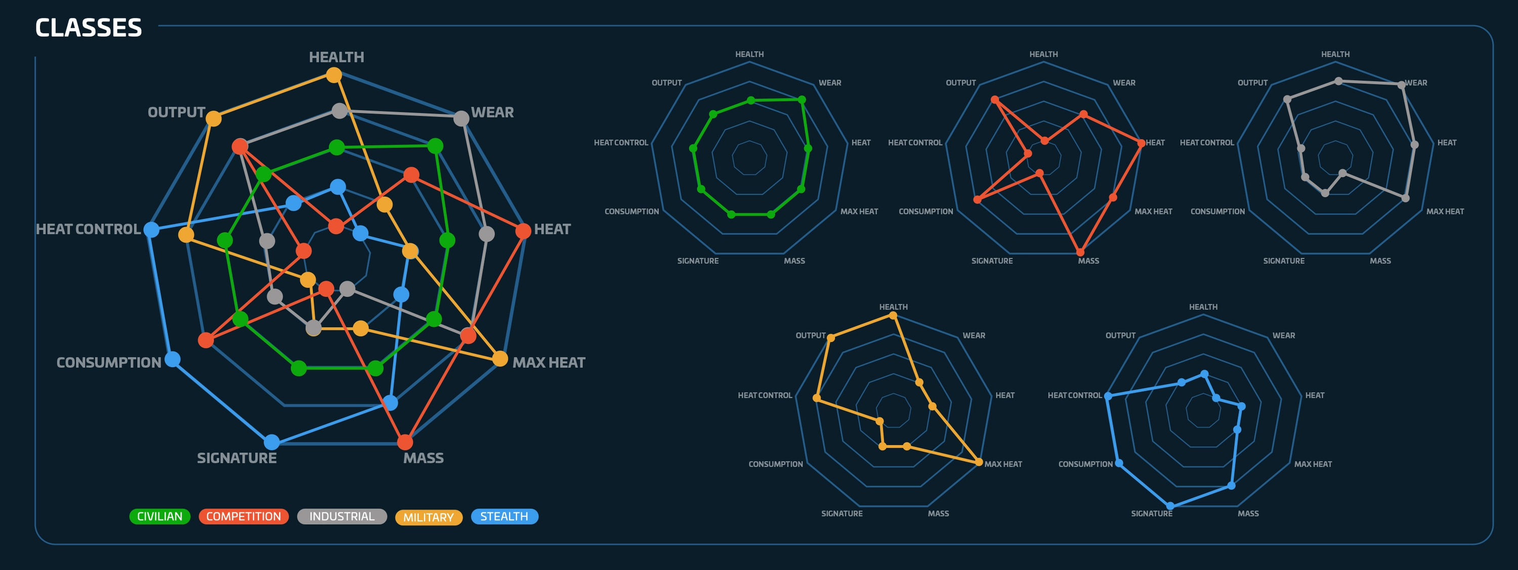 Balance y clases de componentes