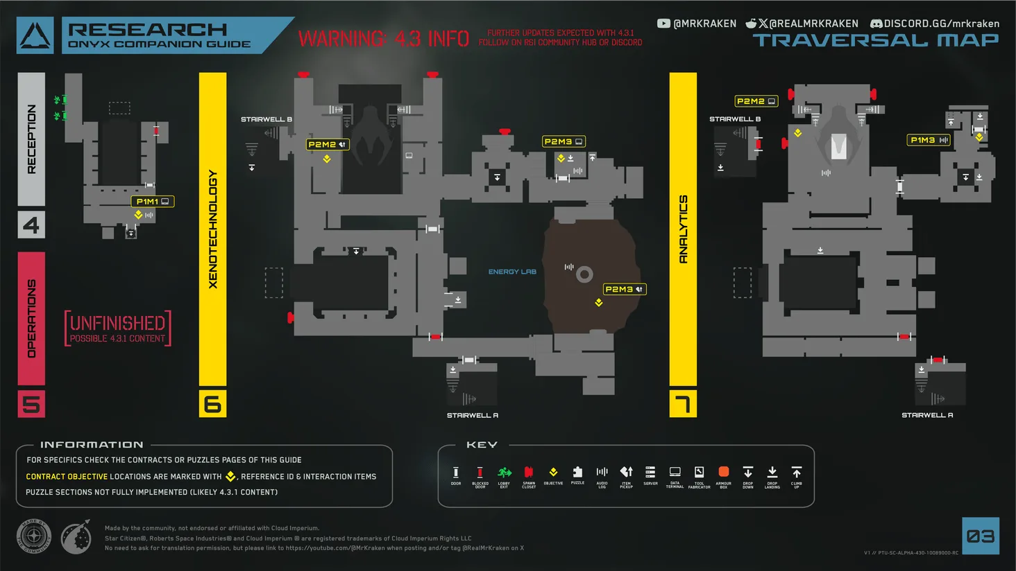 Mapa/infografía para orientar el Sector de Ingeniería de Onyx (ASD).