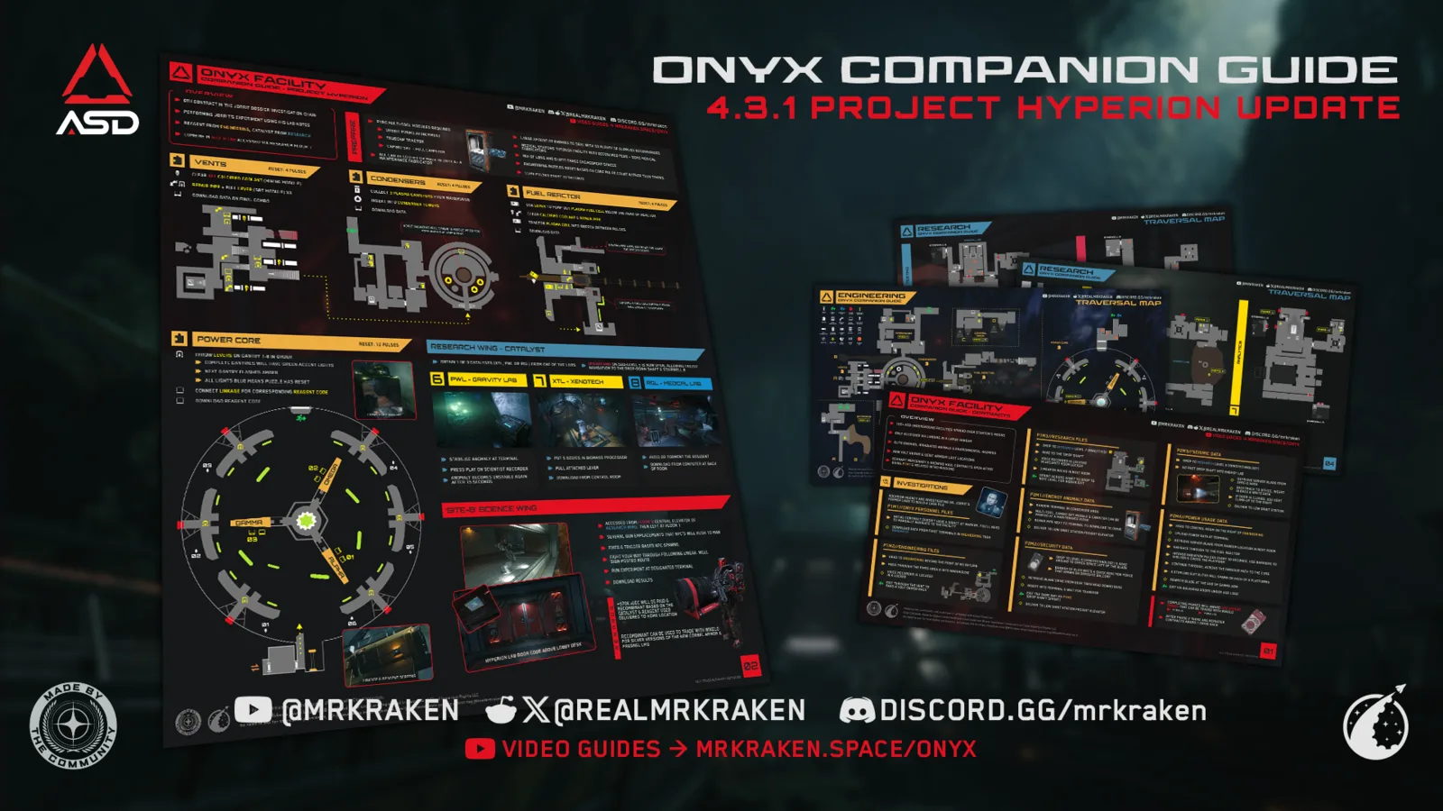 Mapa/infografía para orientar Site-B dentro de Onyx (ASD).