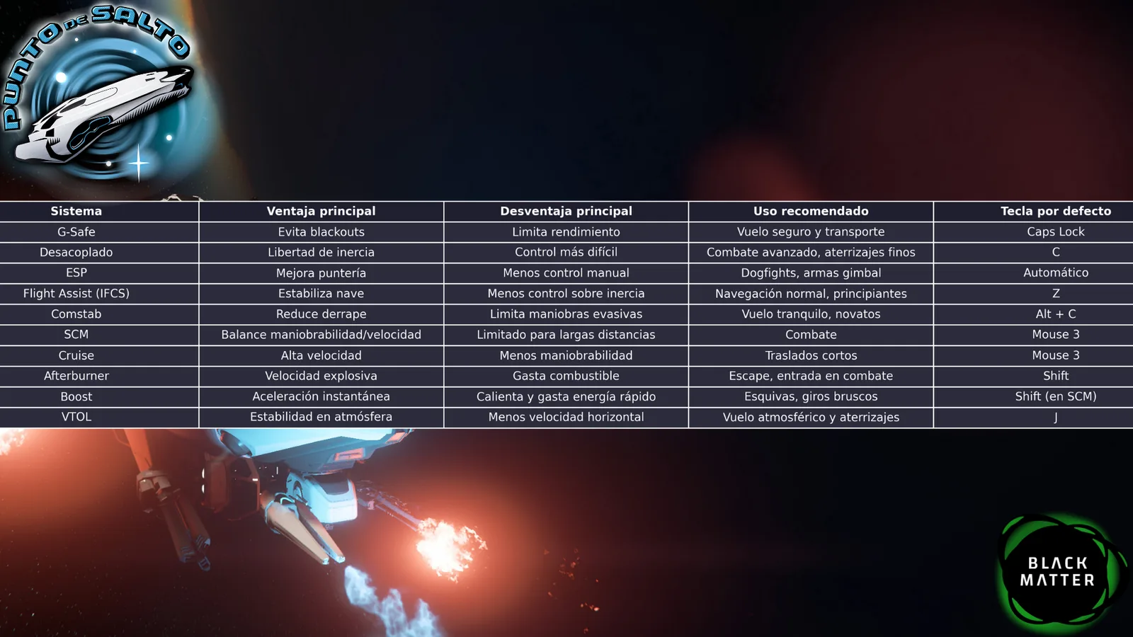 ESP y control de puntería en Star Citizen